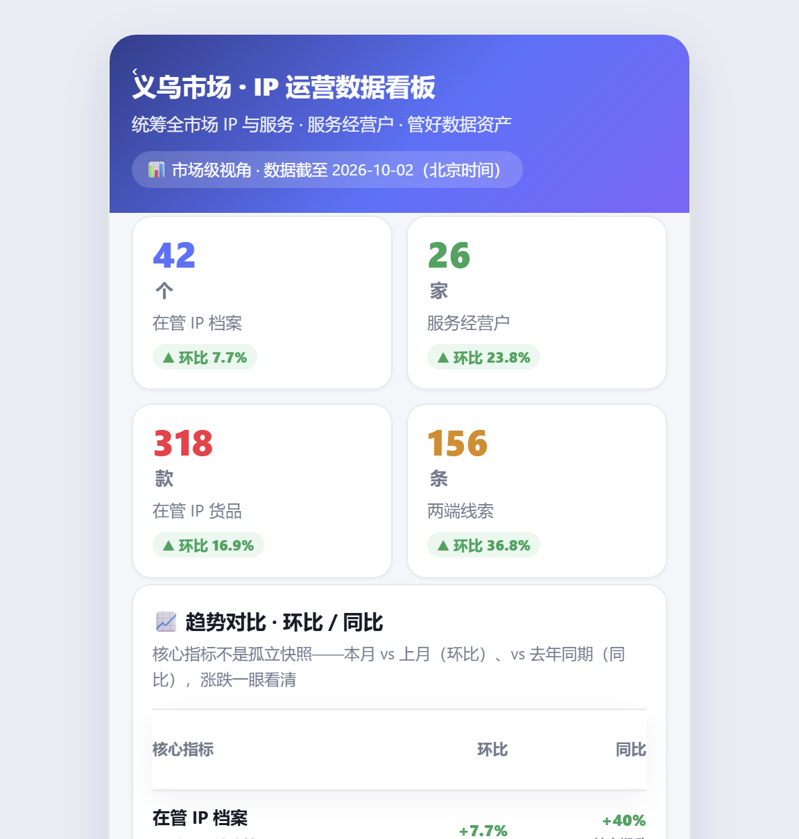 IP 分层金字塔与头部健康度