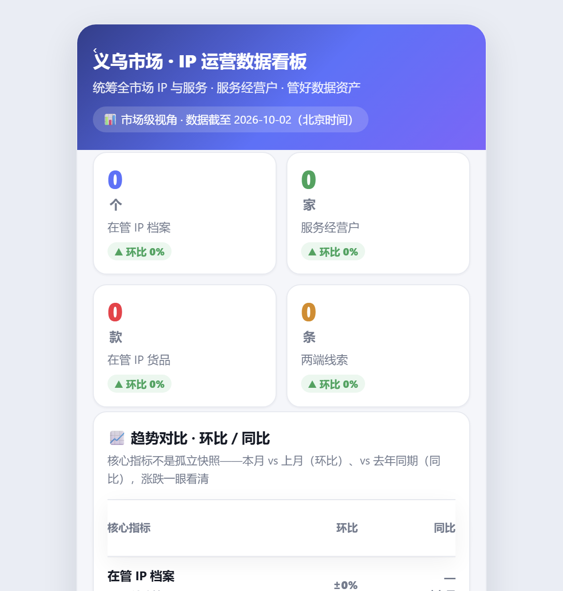 清空后看板显示空态与恢复横幅